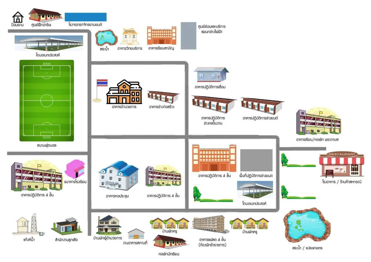 ข้อมูลอาคารสถานที่